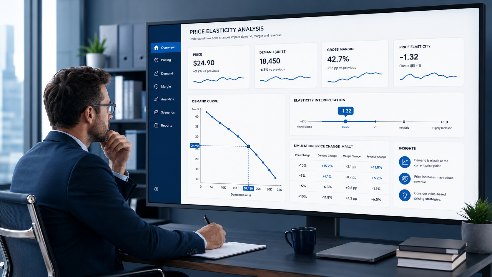 gestor analisando elasticidade de preço em um dashboard de pricing.