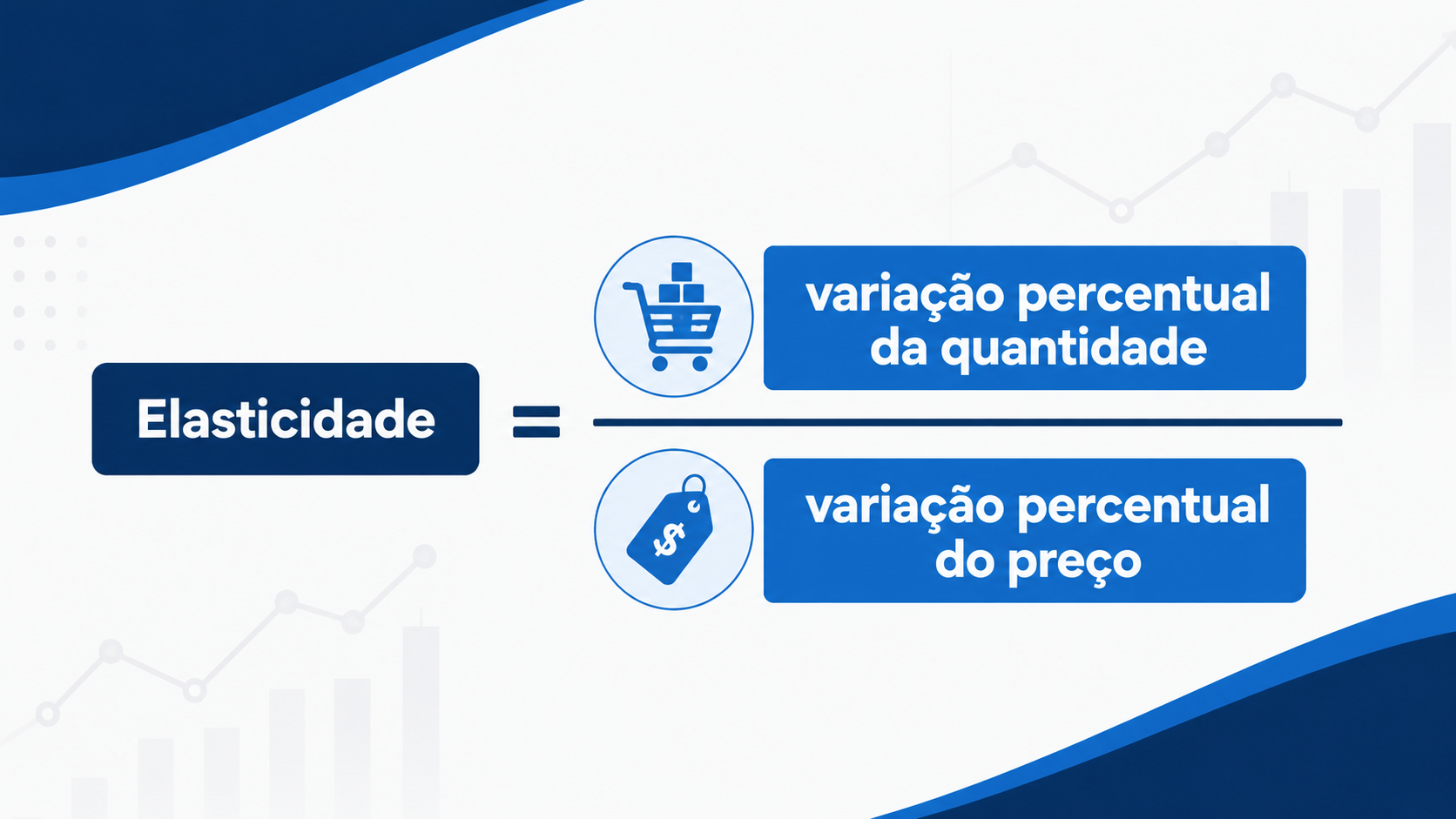 fórmula da elasticidade de preço mostrando variação da quantidade sobre variação do preço. 
