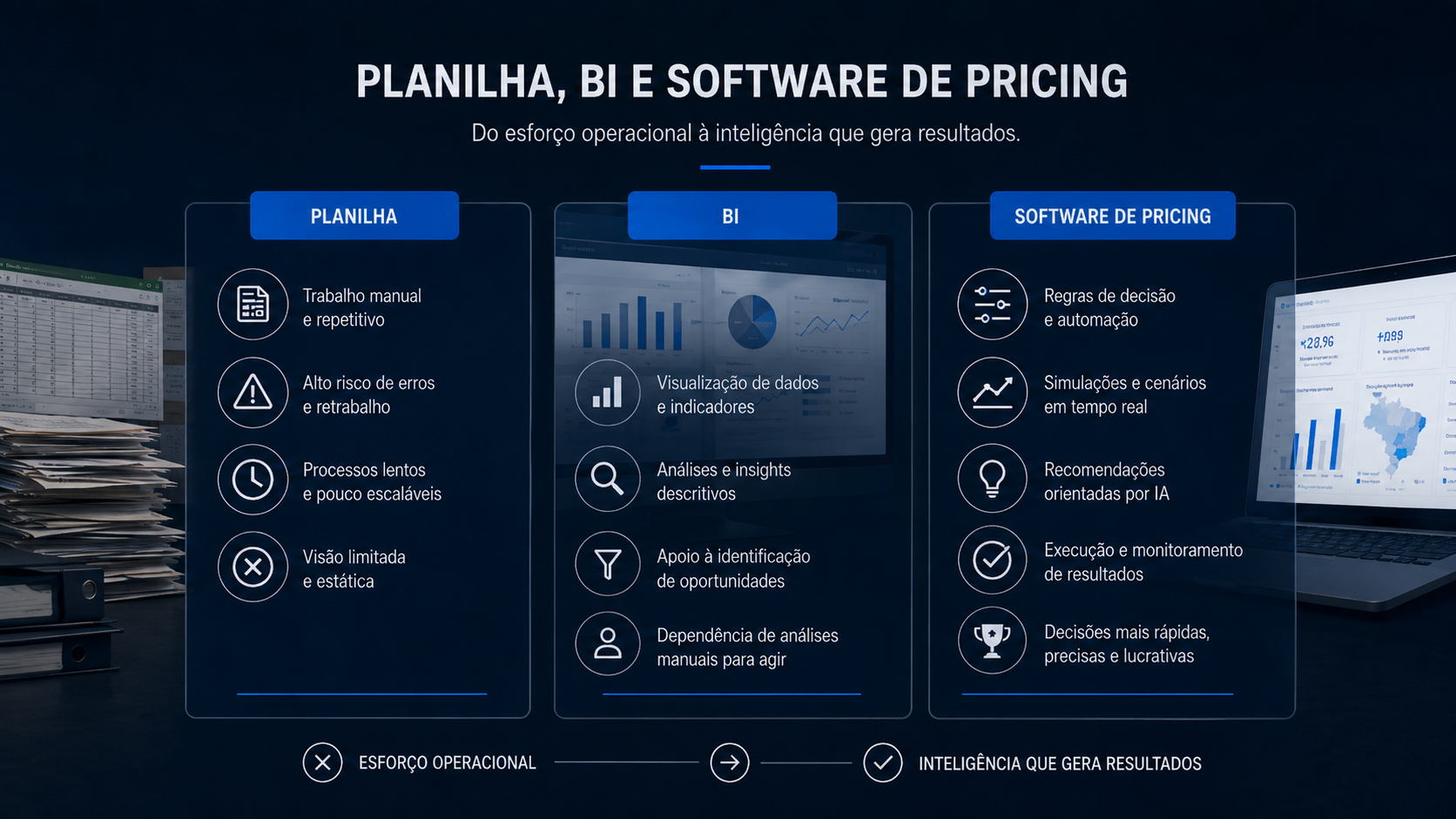 comparação entre planilha, BI e software de pricing para gestão de preços.