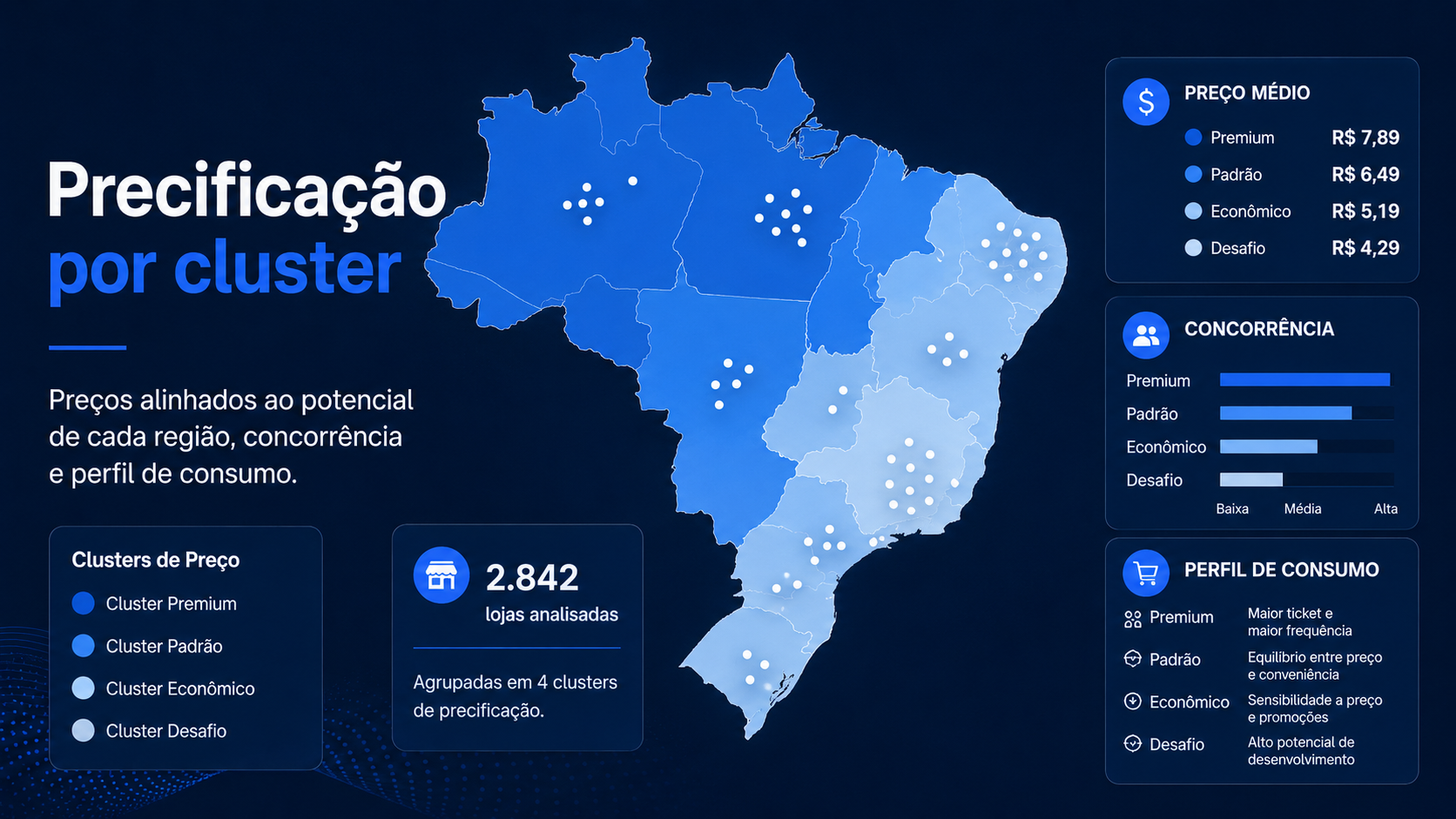 precificação por cluster no varejo alimentar considerando lojas, regiões e concorrência