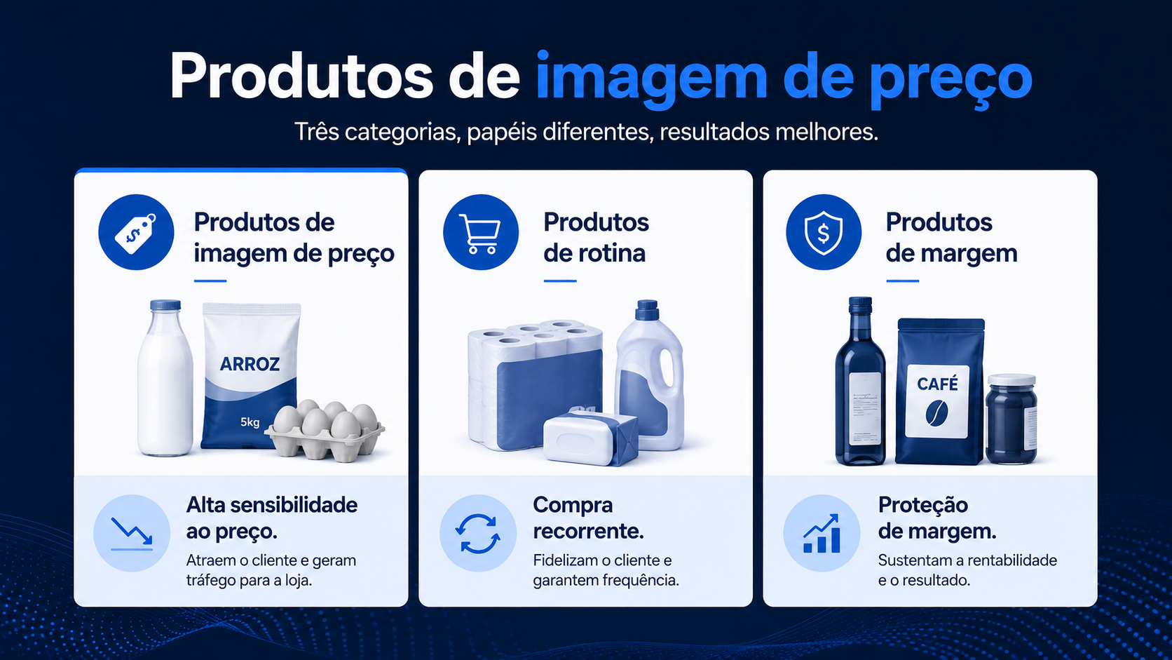 infográfico sobre produtos de imagem de preço em supermercados e atacarejos.
